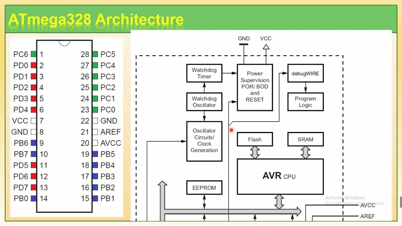 Avr library. Микроконтроллер AVR atmega328. Архитектура микроконтроллера. AVR ядро архитектура. AVR CPU.