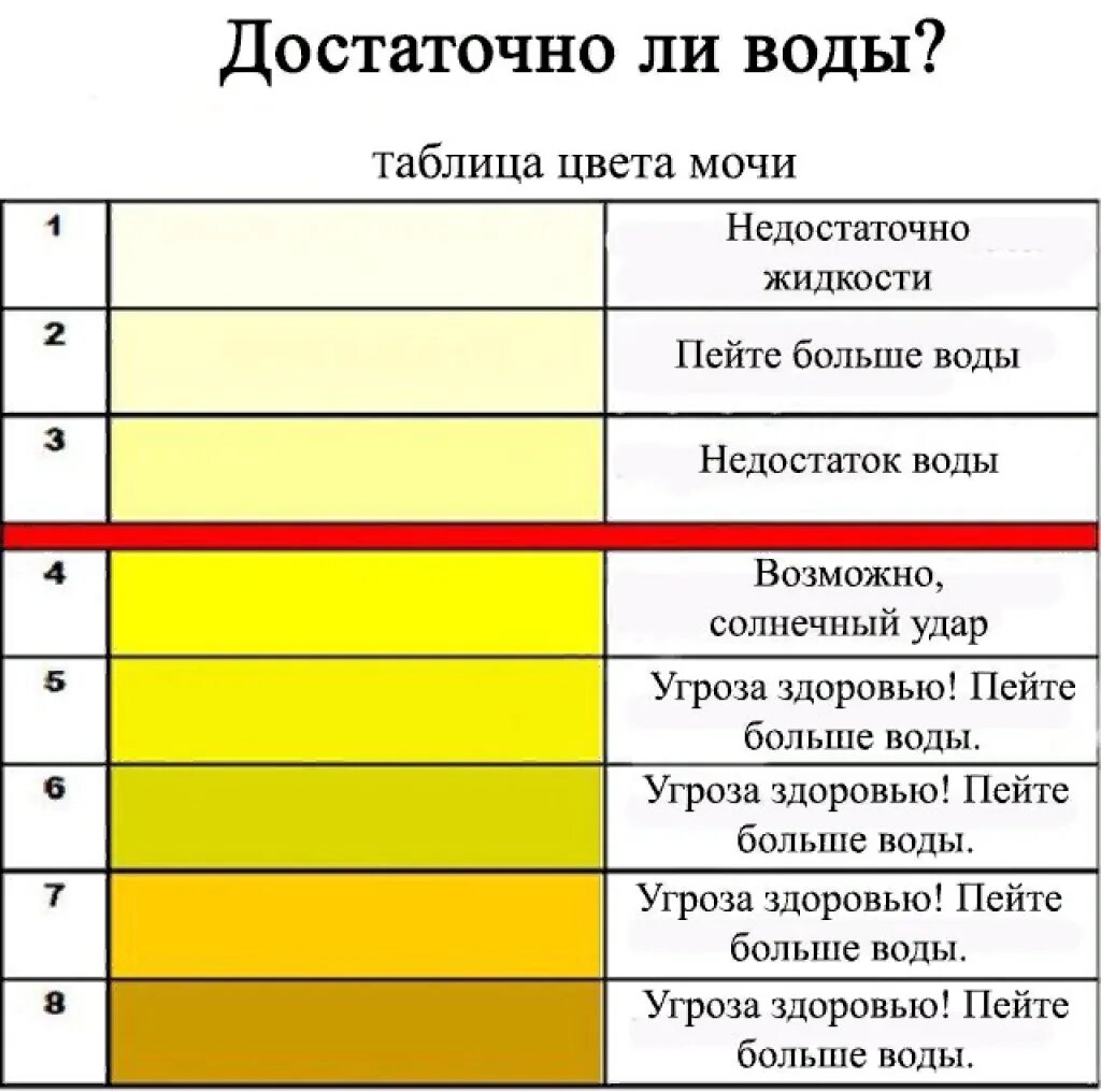 Моча пахнет и желтая