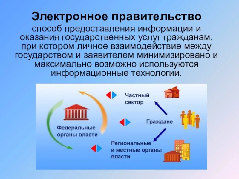 Государственные услуги доклад. Электронное правительство. Электронное правительство презентация. Электронное правительство это кратко. Концепция электронного правительства.