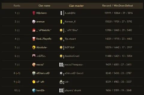 Masters clan