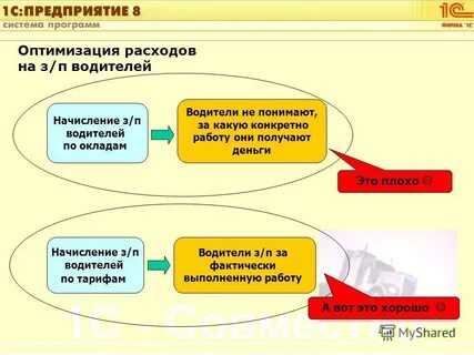 Управление транспортными расходами