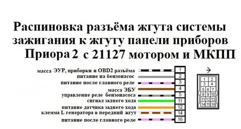 Распиновка приора 2
