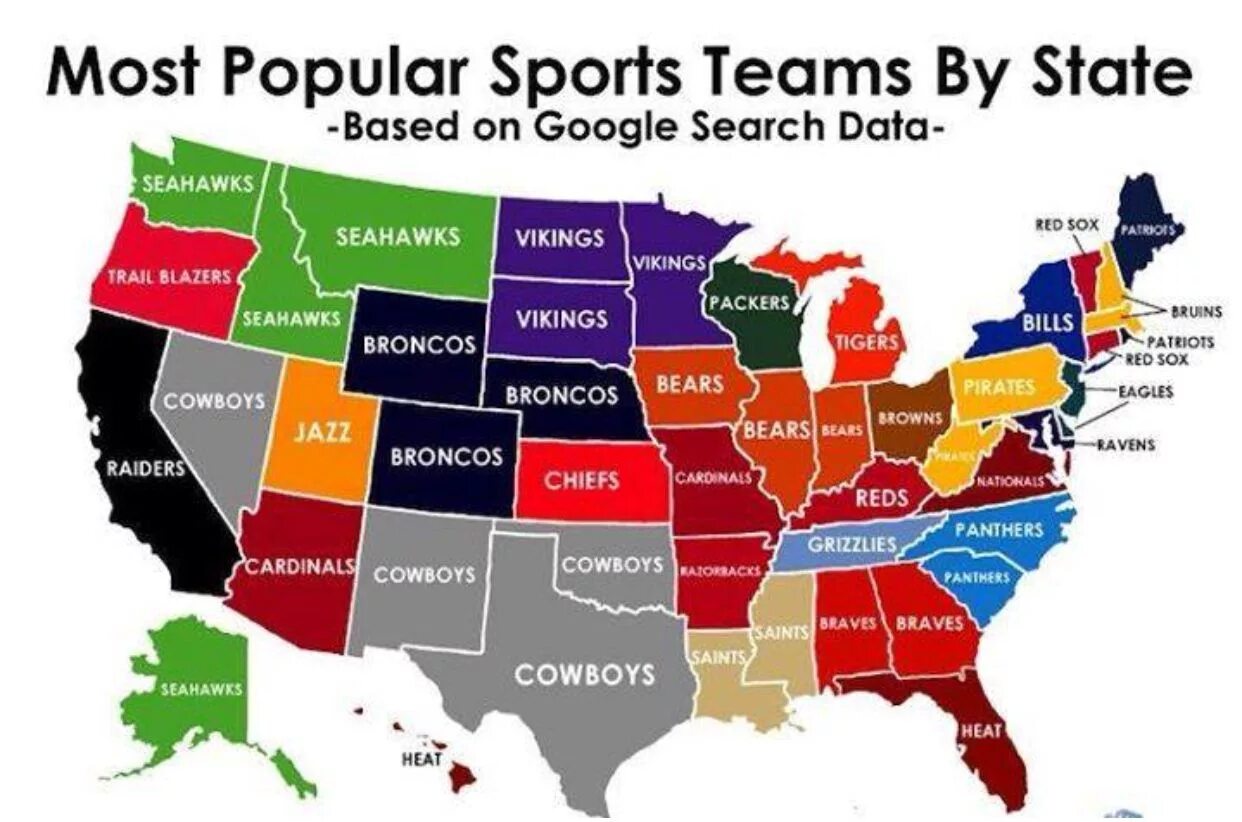 State based