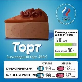 Сколько калорий в три шоколада
