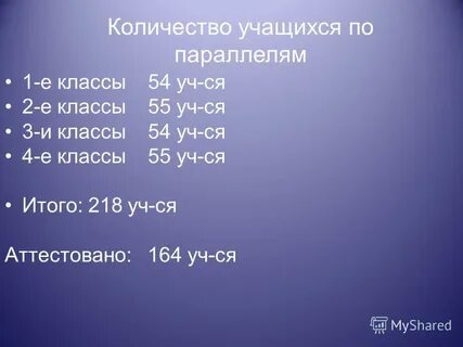Число учащихся набравших от 45 до 54