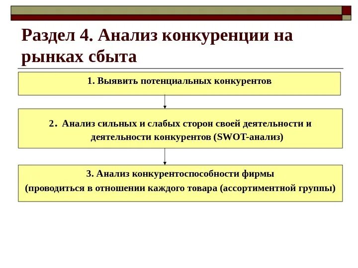 Анализ конкуренции на рынке. Конкурентный анализ. Анализ рынка сбыта и конкурентов. Конкуренция в бизнес плане. Конкуренция на рынках сбыта