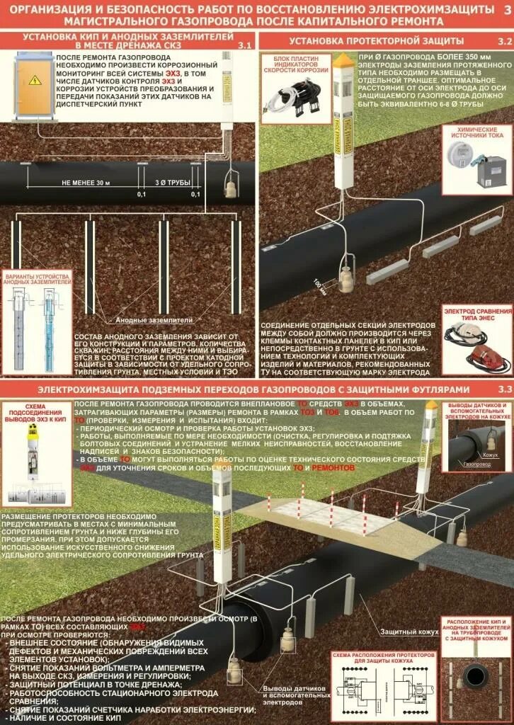 Кип эхз на газопроводе. Напряжение на газопроводе. Анодная защита газопровода схема. Схема подключения кип эхз. Схема катодной защиты трубопроводов.