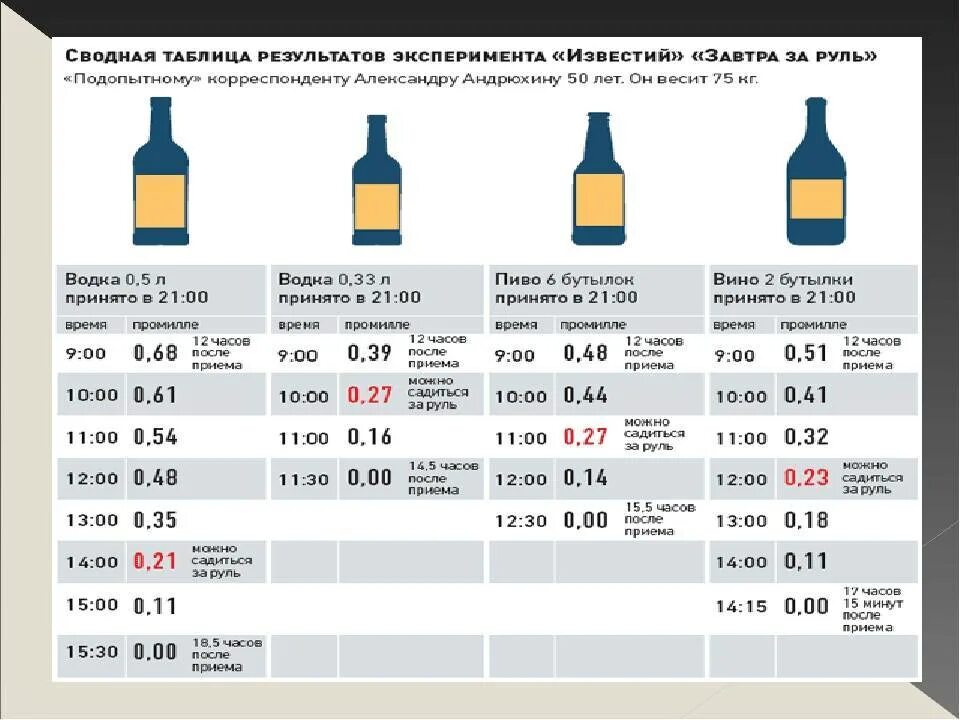 Через сколько можно есть после общего наркоза
