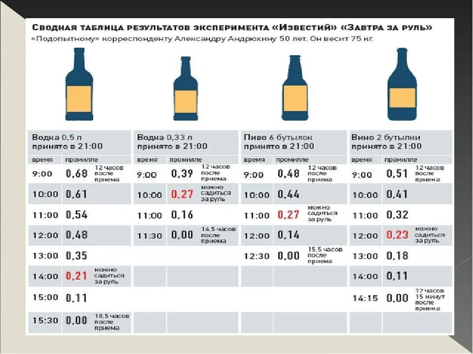 Сколько нужно выпить масла