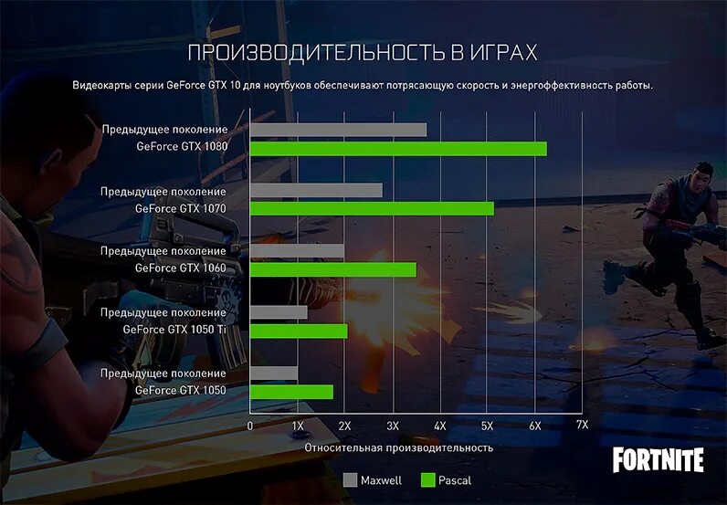 Проблемы с производительностью игр. Настройка видеокарты amd. Программа показывающая fps и температуру в играх. Counter-strike global offensive системные требования 2020. Высокая производительность игре.