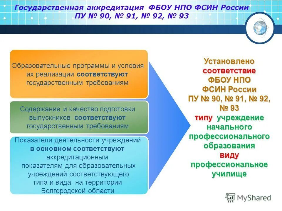 Имеющих государственную аккредитацию основных образовательных программ. Государственной аккредитацией образовательных программ. гос аккредитация это. гос аккредитация логотип. государственные программы логотип.