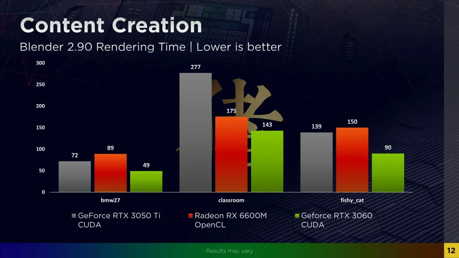 Rx6600 сравнение. Radeon RX 6600m. Radeon RX 6600m 8 ГБ. RX 6600 Benchmark. AMD Radeon RX 6600m характеристика.