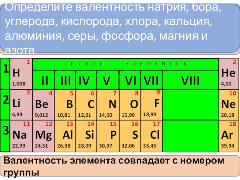 Таблица Менделеева с валентностью. Валентность элементов. Валентность в химии. Таблица валентности химических элементов 8 класс.