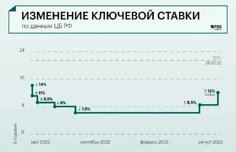 Курс цб на апрель 2024