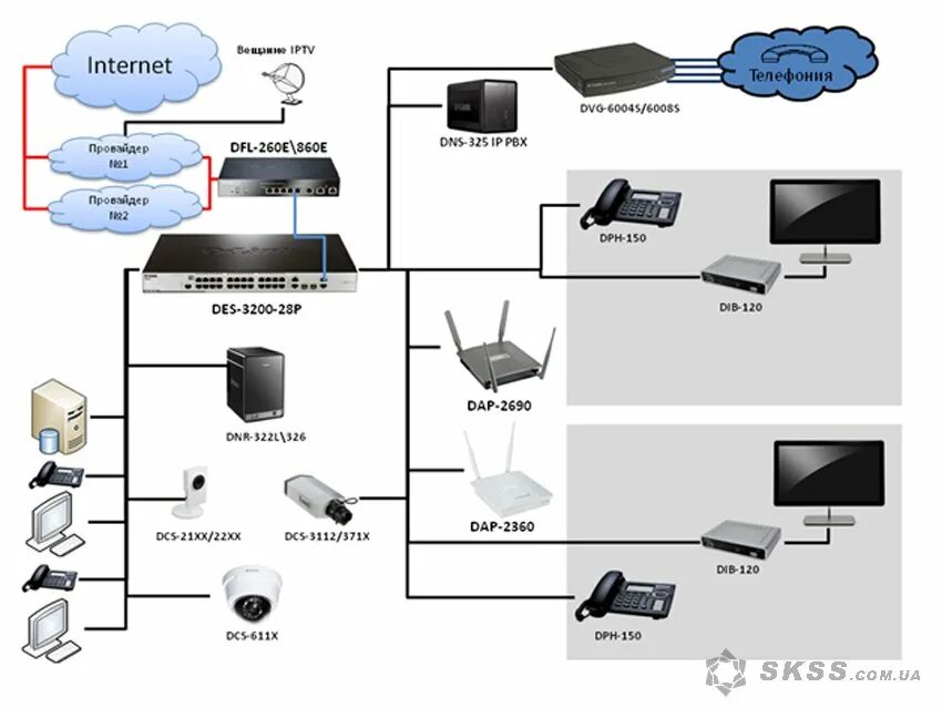 Структурная схема ЛВС. Структурированная кабельная система локальная вычислительная сеть. Структурная схема IP телефонии административного здания. Схема локальной вычислительной сети lan для офиса. Компьютерная сеть компании