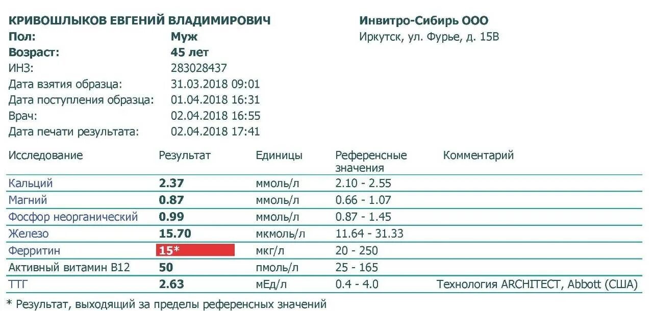 Низкий гемоглобин у женщин после 60 причины. Гемоглобин ферритин железо показатели нормы. Ферритин анализ крови норма у женщин. Анализ на железо в крови ферритин норма. Железо и ферритин норма.