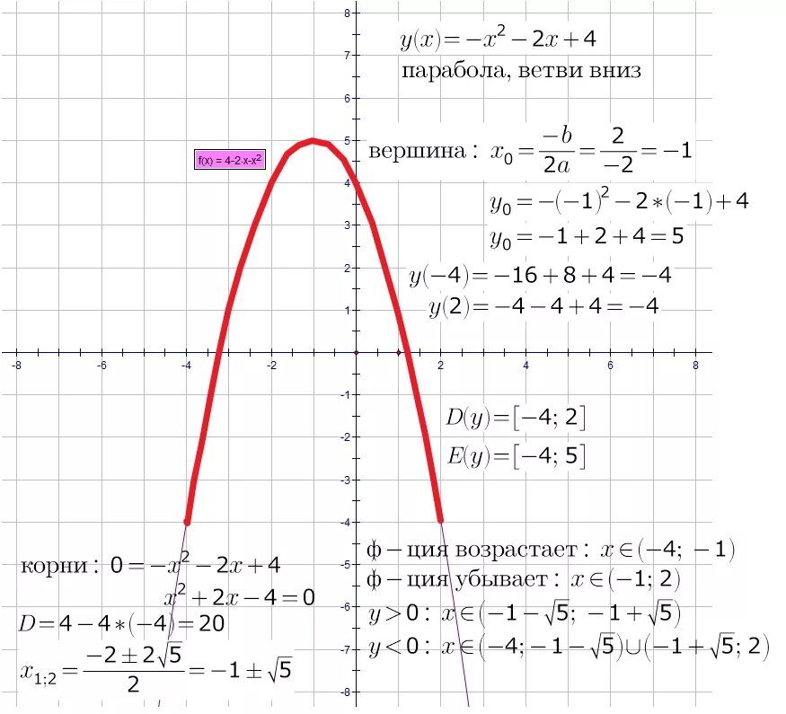 График функции парабола ветви вниз. Уравнение параболы ветви вниз. Функция параболы ветви вниз. Построение параболы примеры.