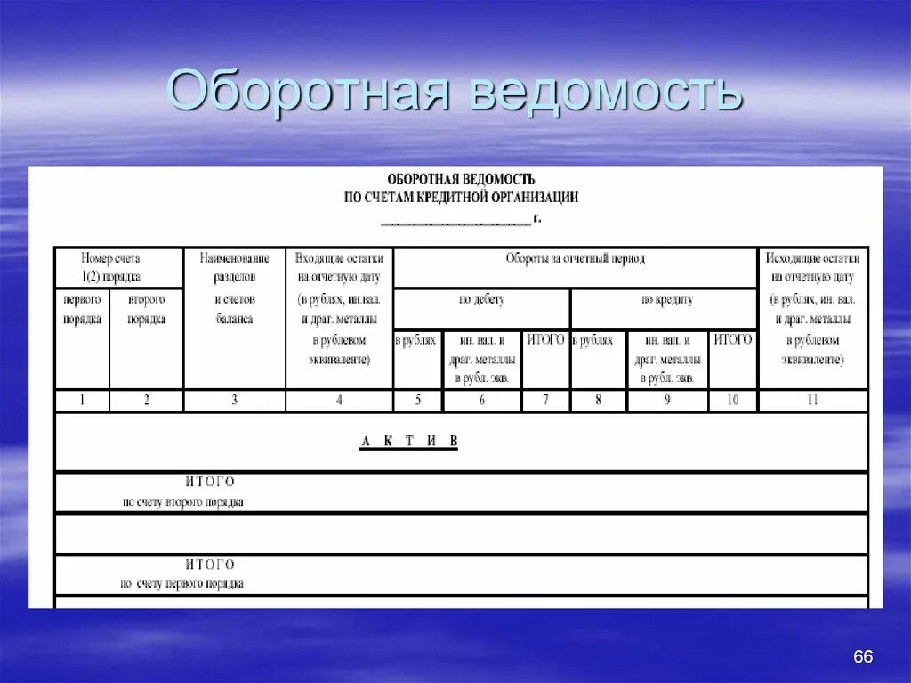 Счет в кредитном учреждении. Ведомость. Ведомость на организацию. Оборотная ведомость кредитной организации. Ведомость изучения.