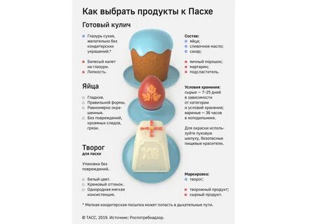 Правила выбора продуктов