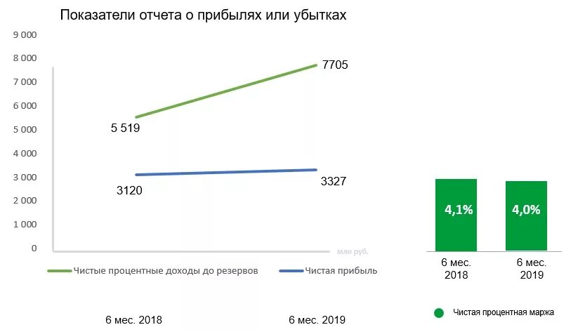 Актив года 2019. АК Барс банк финансовые показатели. Финансовые показатели АК Барс банка 2021. ПАО "АК Барс" банк" финансовые показатели. Объемы активов банка АК Барс.