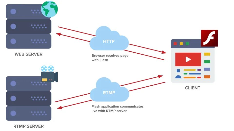 Rtmp input. Rtmp сервер. rtmp протокол. rtmk. hls протокол.