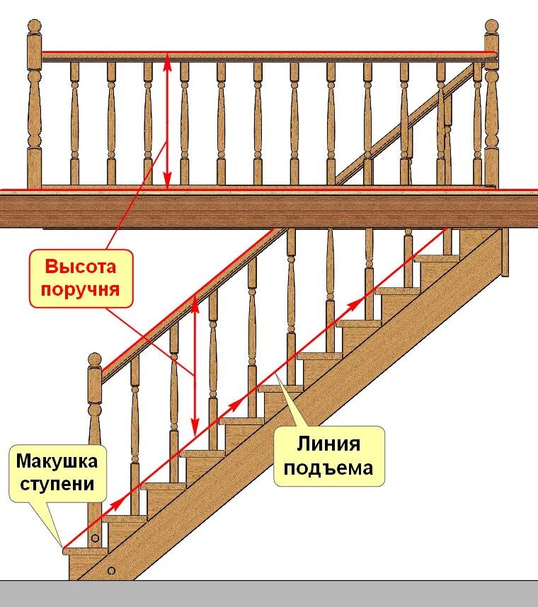 Высота перил маршевых лестниц. Высота перила для лестниц. Высота поручня для лестницы в частном доме на второй этаж. Высота перил деревянной лестницы. Высота перил на лестнице стандарт.