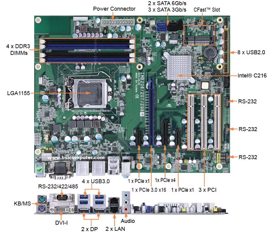 Материнская плата Intel r 7 Series c216 Chipset Family. Intel c216 чип. Чипсет Intel c629a схема. Материнская плата Intel 6 Series/c200 Series Chipset Family. Intel 7 series c216 chipset