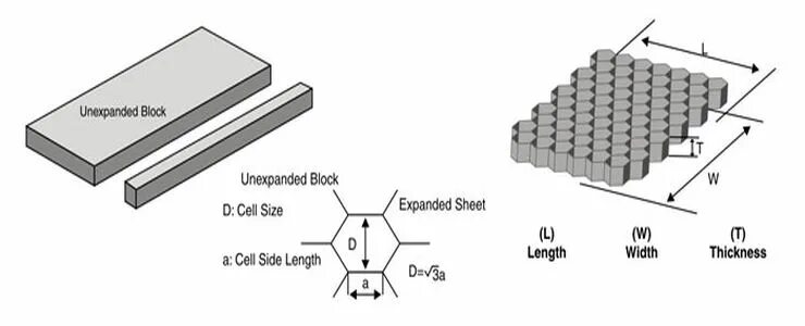 Honeycomb structure. Хонейкомб чертеж. Плоская катушка Honeycomb. Хонейкомб для стабилизации воздушного потока. Максимальный размер клетки