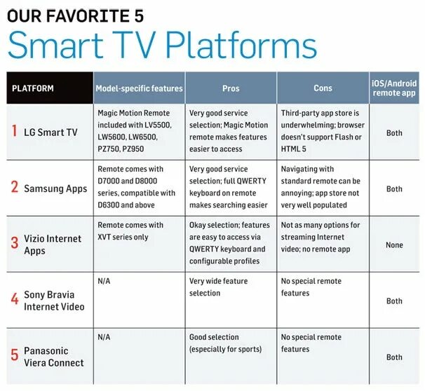 Таблица сравнения ТВ самсунг. Samsung TV Comparison Chart 2019. Smart TV app.