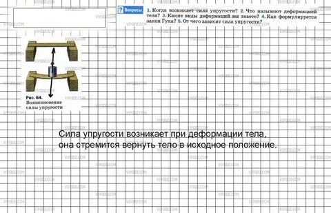 Когда возникает сила