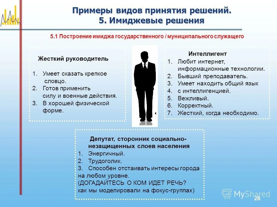 Имидж госслужащего. Образ государственного служащего. Составляющие имиджа государственного служащего. Имидж в психологии. Служащие 3 уровня