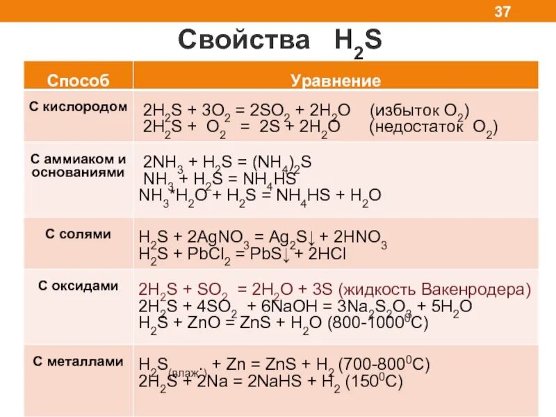 S zns уравнение реакции