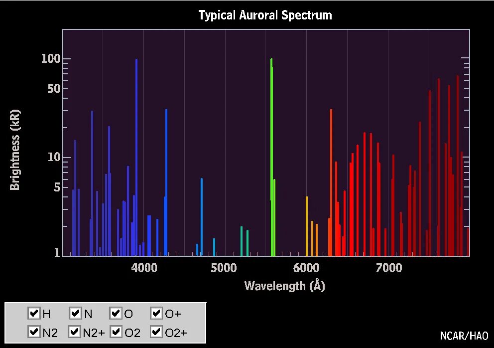 Atomic Spectra. Эмиссионный спектр меди. Atomic line Spectra. Emission Spectrum.