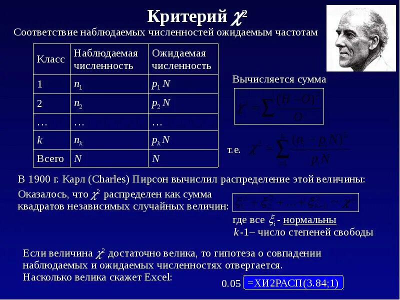 Вычислите ожидаемую