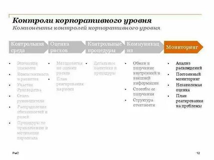 Цели корпоративного контроля