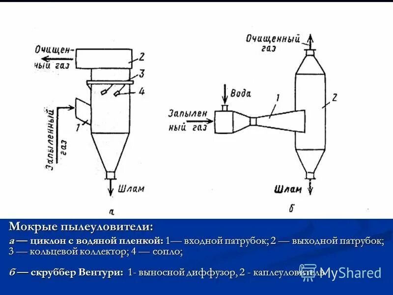 К сухим пылеуловителям относят. К сухим пылеуловителям относят. Пылеуловитель сухого типа. К механическим сухим пылеуловителям относятся. К механическим сухим пылеуловителям не относятся.