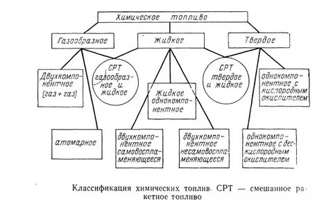 Твердое ракетное топливо состав