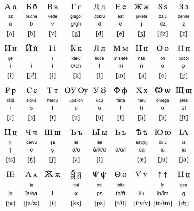 азбука румынского языка. молдавский алфавит с переводом. румынский язык письменность. древне румынский алфавит. молдавский язык алфавит.