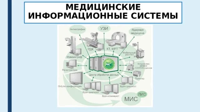 Галерея изображений информационной системы "Национальный кардиологический регист