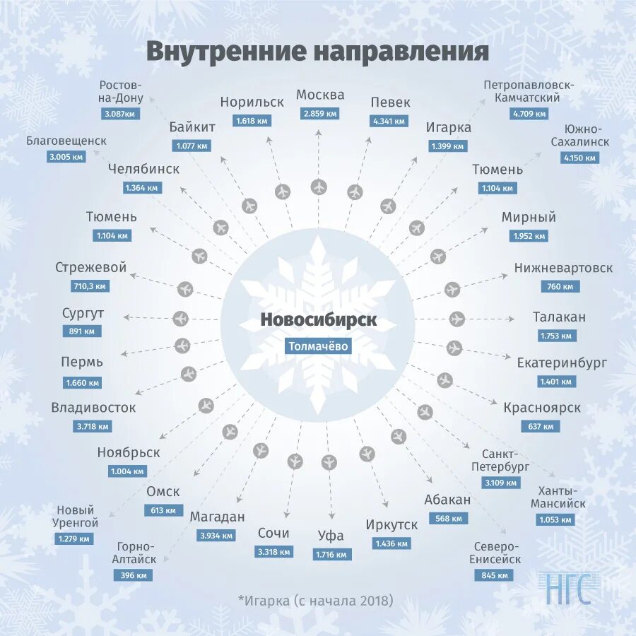 Куда полететь из сочи. Проекты новых календарей. на сколькосутоксместилимьдатыс переходом на новый календарь. список стран в которые можно полететь из сургута в этом году.