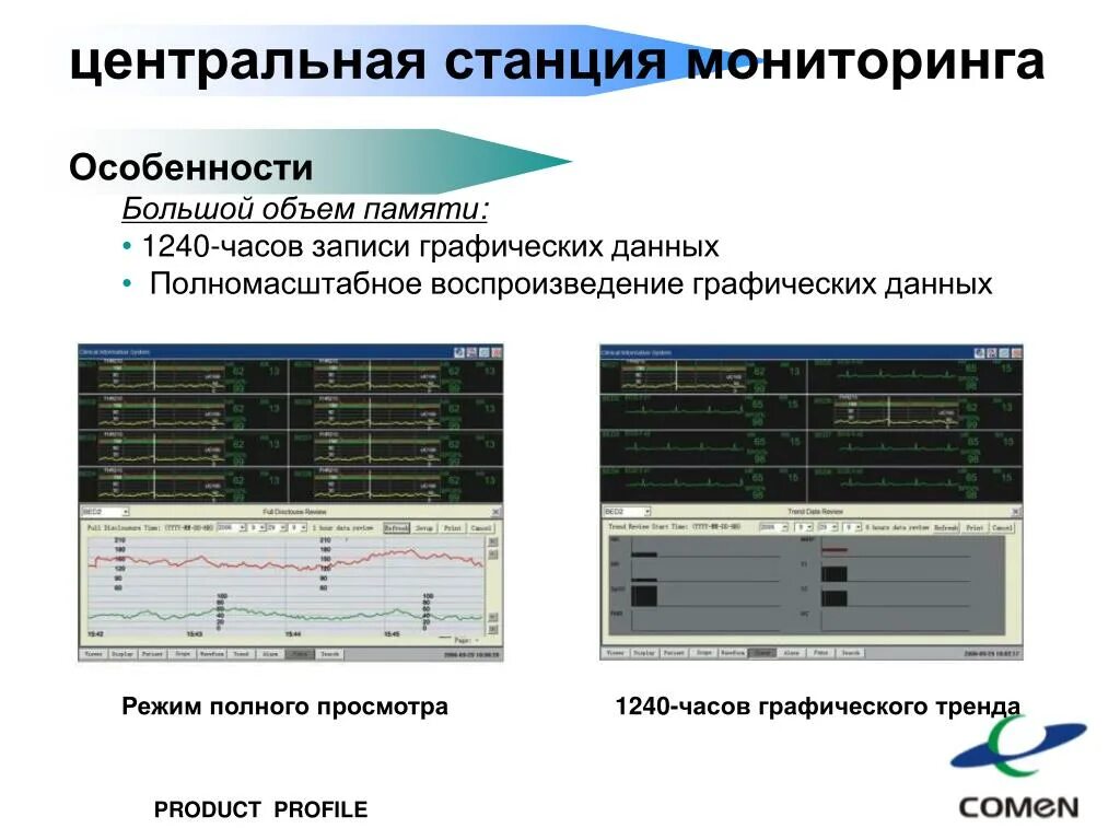 Характеристика мониторинга. Станция мониторинга. Особенности мониторинга. Монитор пациента презентация. Воспроизведение графики.