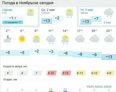 Село большие уки. Погода большие уки почасовой. Погода большие уки. Прогноз погоды в стерлитамаке. Спортивная школа большие уки.