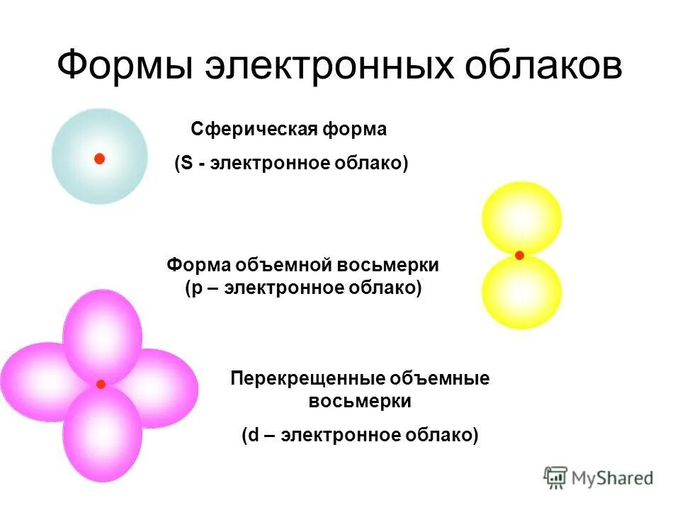 Захват электрона ядром атома