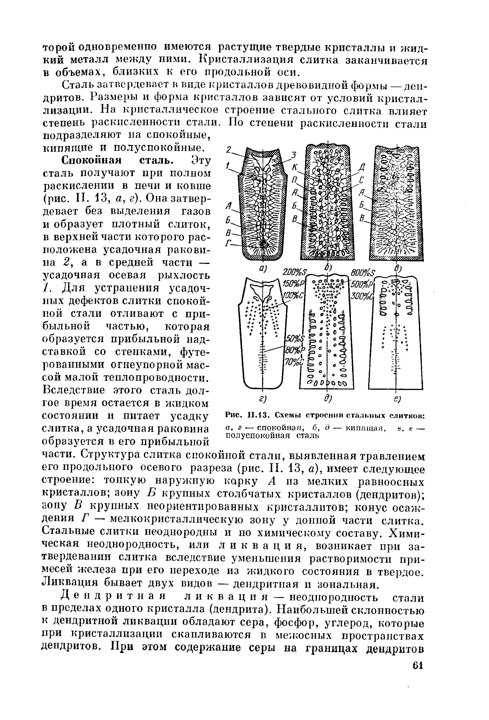 Какая сталь кипящая. Строение металлического слитка материаловедение. Строение слитка. Зональная ликвация. Строение стального слитка материаловедение. Усадочная раковина стального слитка.