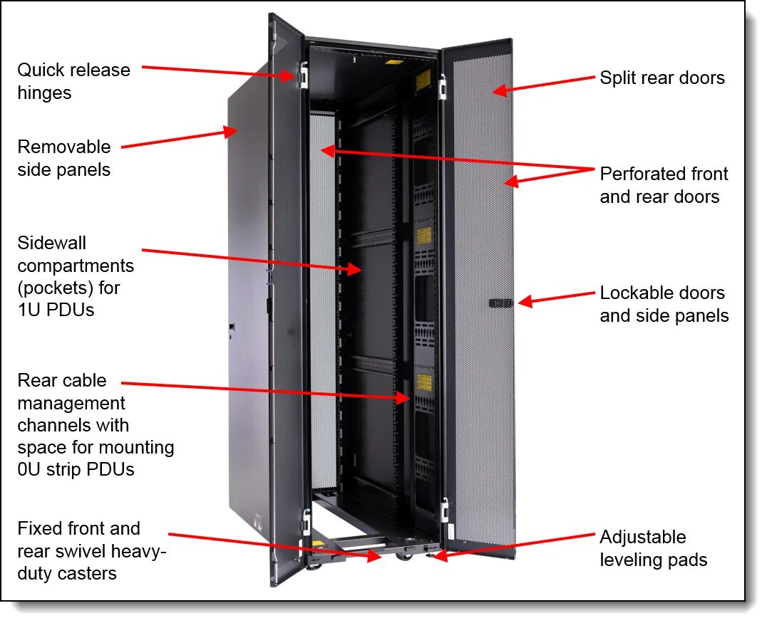 Стоимость юнитов в туалет товер. Серверный шкаф NETBAY s2 42u Standard Rack Cabinet 93074rx. Серверный шкаф - Lenovo Rack 42u. Шкаф серверный 42u спецификация. Серверного шкафа Razmer 9 Unit.