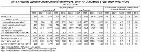 Декалитр сколько литров