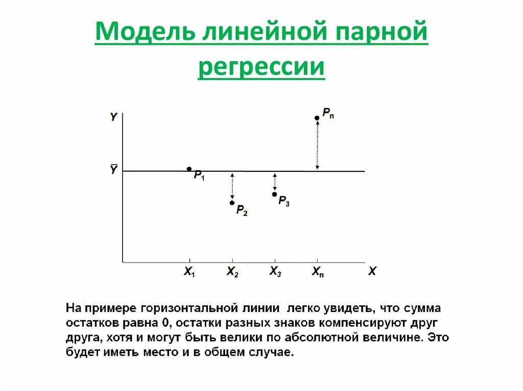 4.Модель парной линейной регрессии. Модель линейной регрессии. Парная линейная регрессия. Модель парной линейной регрессии в общем виде. Парная линейная модель