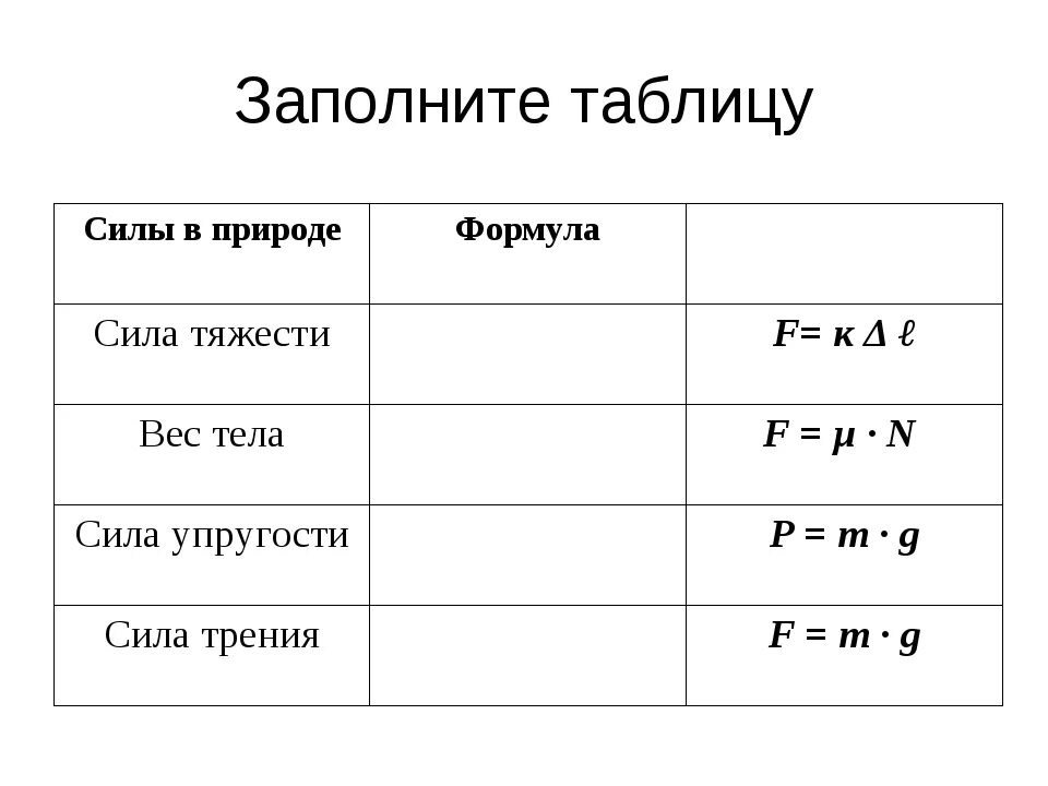 Сравнение сил таблица. Формулы по физике 7 силы тяжести. Формула силы тяжести в физике 7 класс. Сила тяжести упругости трения формулы. Сила тяжести формула физика 7 класс.