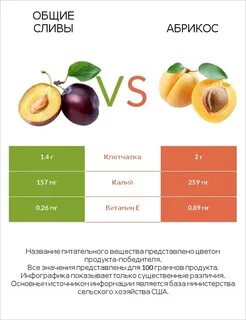 Плотность абрикоса