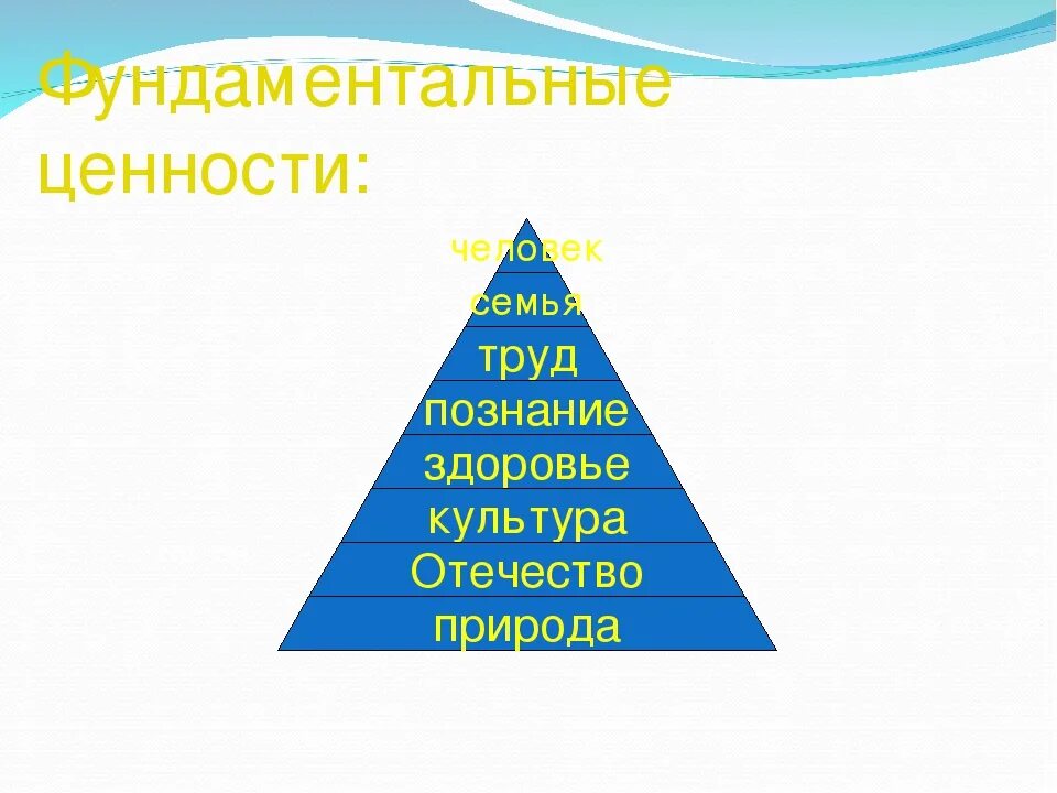 Перечислите высшие ценности человека. Фундаментальные ценности. фундаментальные ценности человека. фундаментальные высшие ценности. фундаментальные ценности общества.
